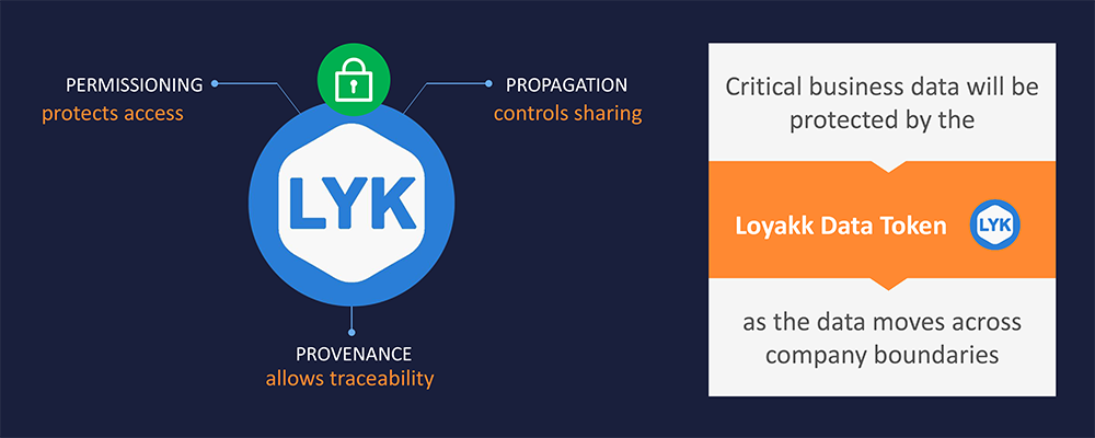 Loyakk UTILITY+++ Token